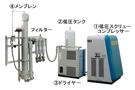 SCAT-300 A Type Membrane